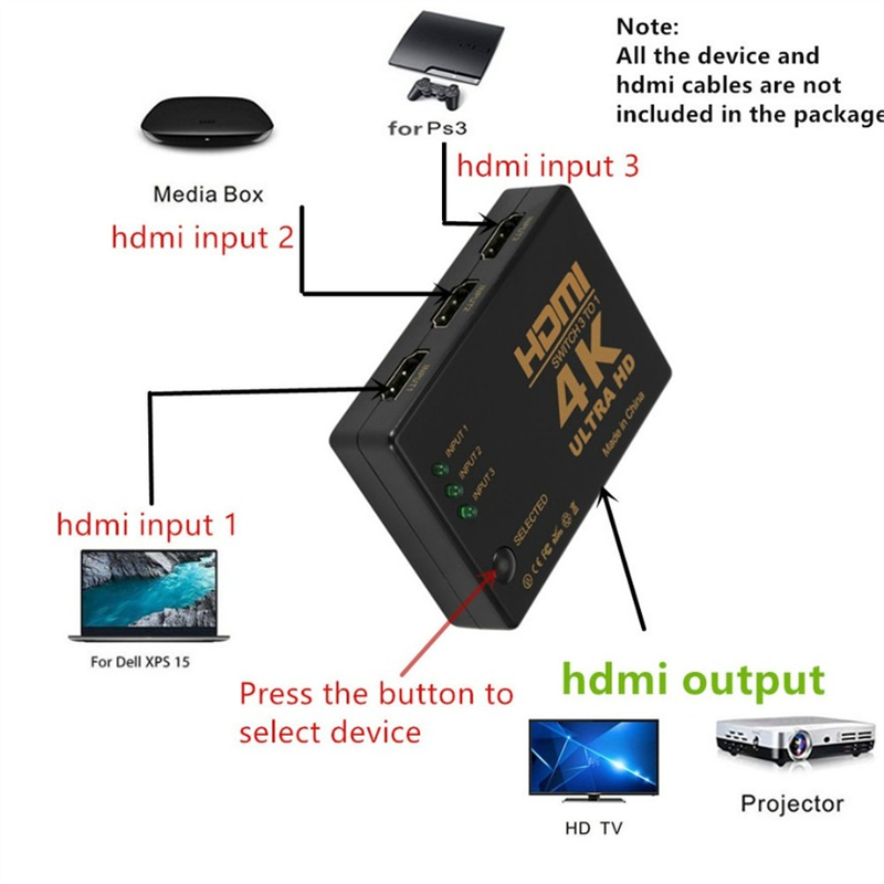 HDMI สวิตช์4K สวิตซ์3 in 1ออก  - Esports Gaming Hub บทวิจารณ์และราคา