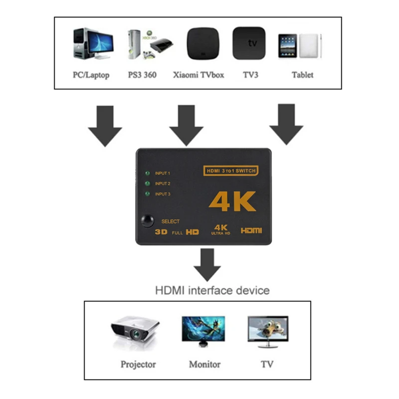 HDMI สวิตช์4K สวิตซ์3 in 1ออก  - Esports Gaming Hub บทวิจารณ์และราคา