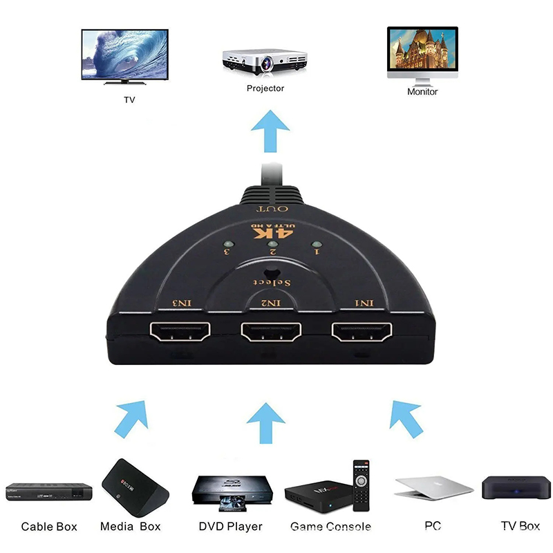 สวิตช์ที่รองรับ HDMI KVM Split - Esports Gaming Hub บทวิจารณ์และราคา