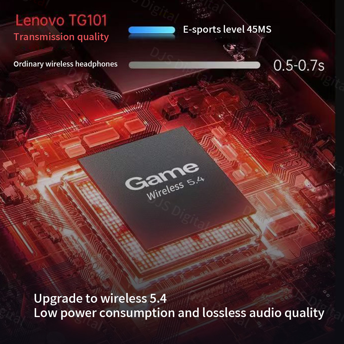หูฟังเกมมิ่ง Lenovo TG101 หูฟั - Esports Gaming Setup บทวิจารณ์และราคา