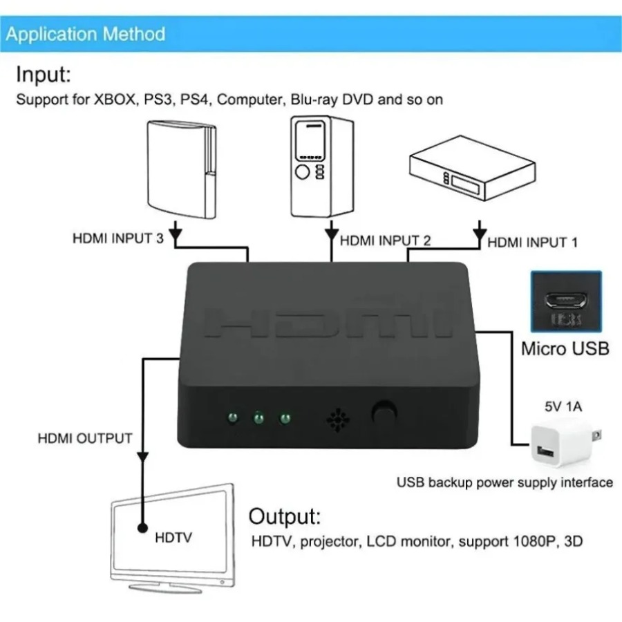 3 พอร์ต HDMI-เข้ากันได้กับสวิต - Esports Gaming Hub บทวิจารณ์และราคา
