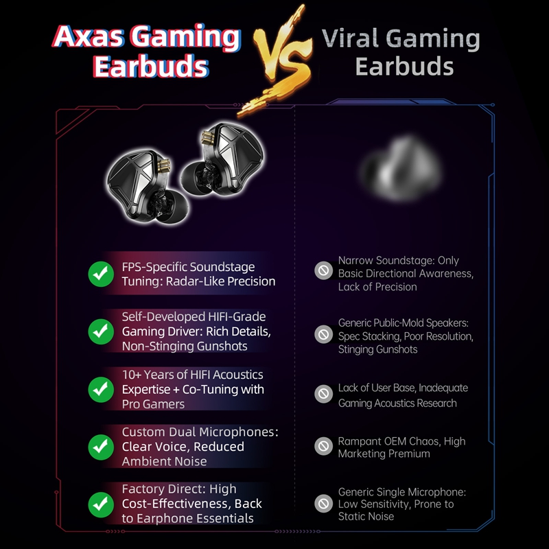    หูฟัง KZ Axas FPS Gaming I - Esports Gaming Setup บทวิจารณ์และราคา
